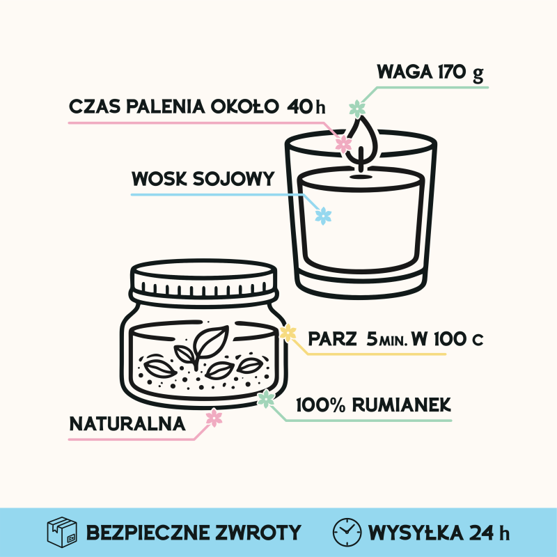 Schemat techniczny Lulagogi